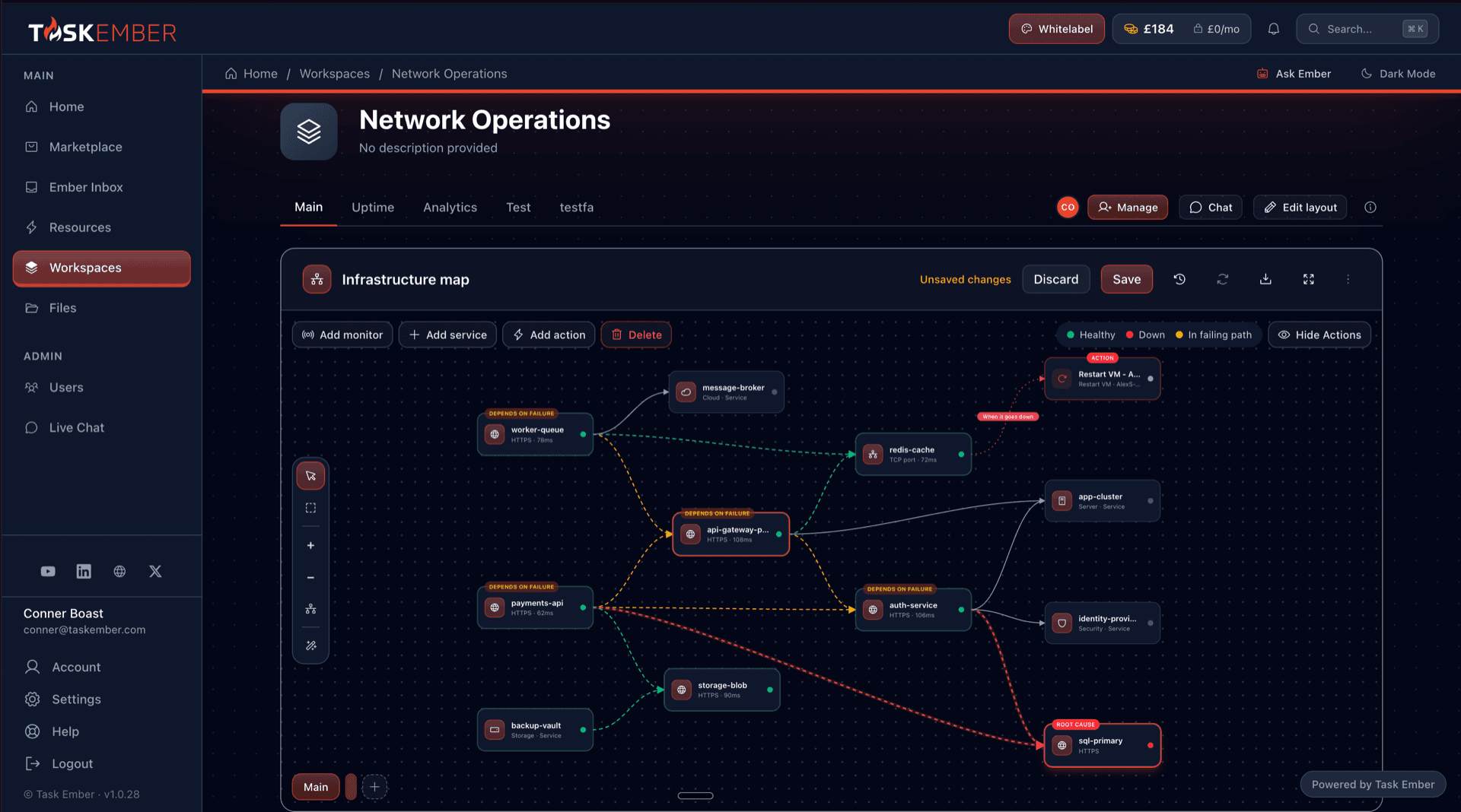 The Network Operations workspace showing the infrastructure dependency map